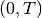 (0, T)